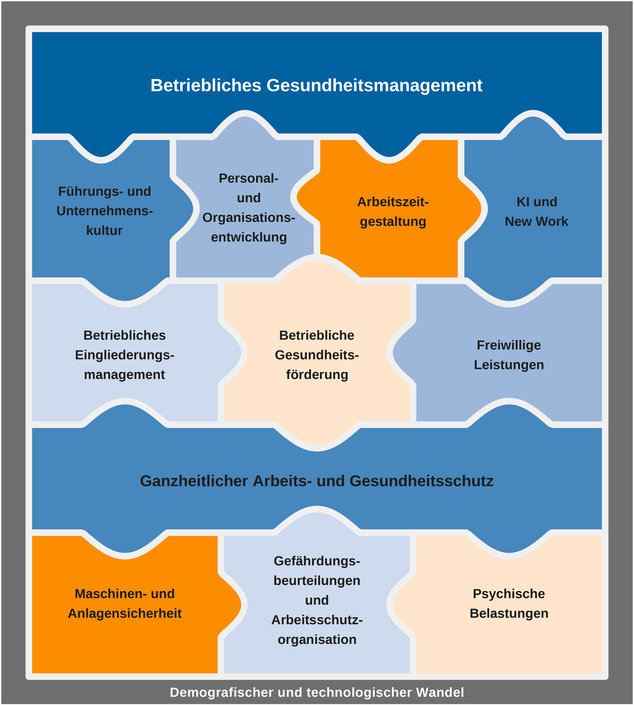 BIT Puzzelteile